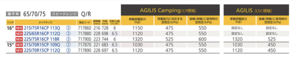 Agilis Campingのタイヤ規格