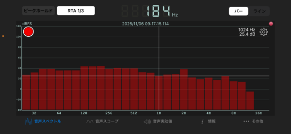 対策後の騒音測定グラフ