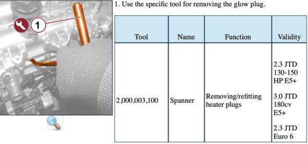 SPECIFIC TOOLはスパナのことです。
