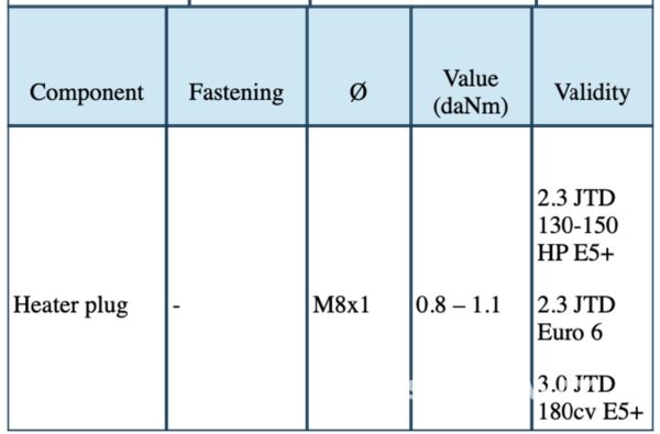 締め付けトルクは0.8−1.1daNm
