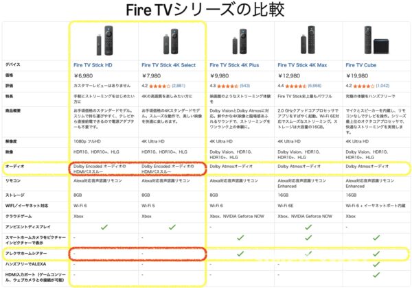 Fire TVシリーズの比較表
